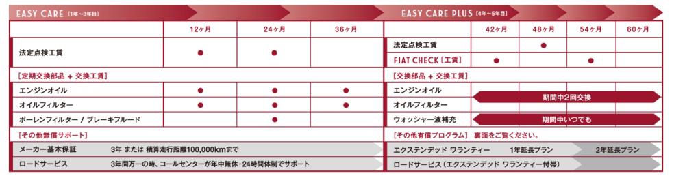 イージーケアプラス2.png