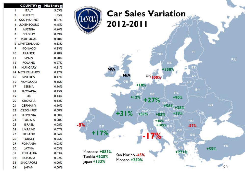 lancia-car-sales-variation-2012.jpg