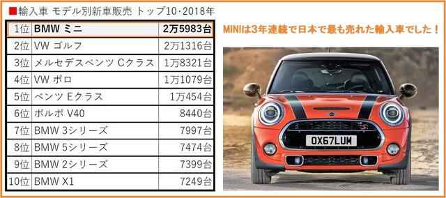 2018importcarranking2-thumb-640xauto-110762.jpg