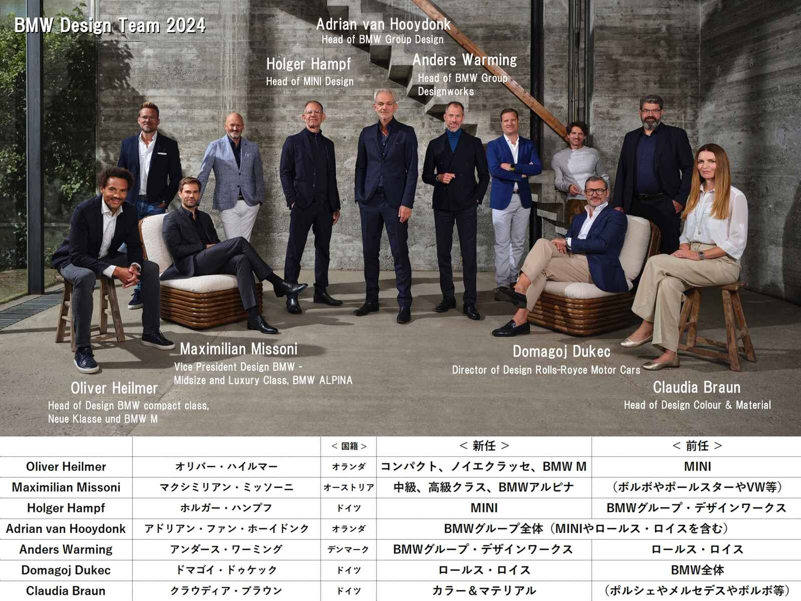 BMW-Design-Team-2024-150-8.jpg