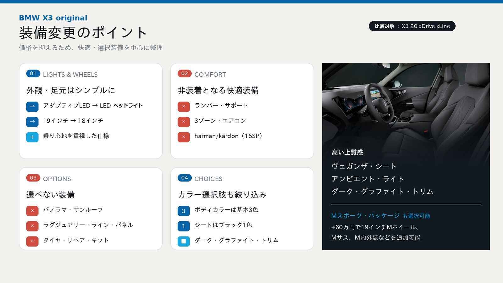 BMW_X3_original_02_装備の違い-2.jpg