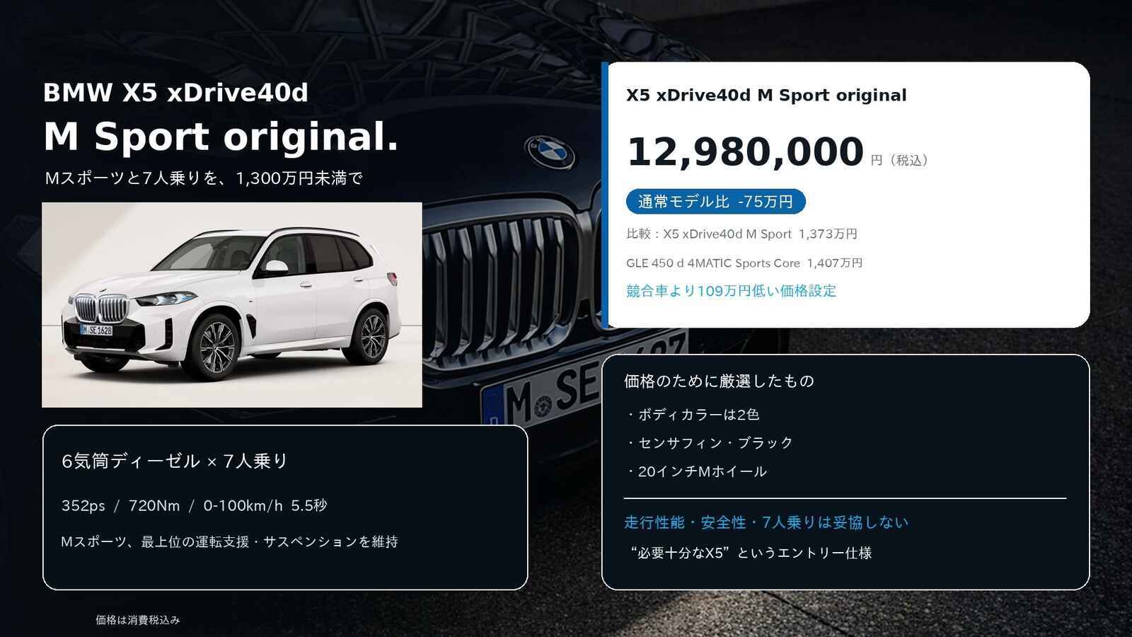 BMW_X5_original_01_価格と特徴-3.jpg