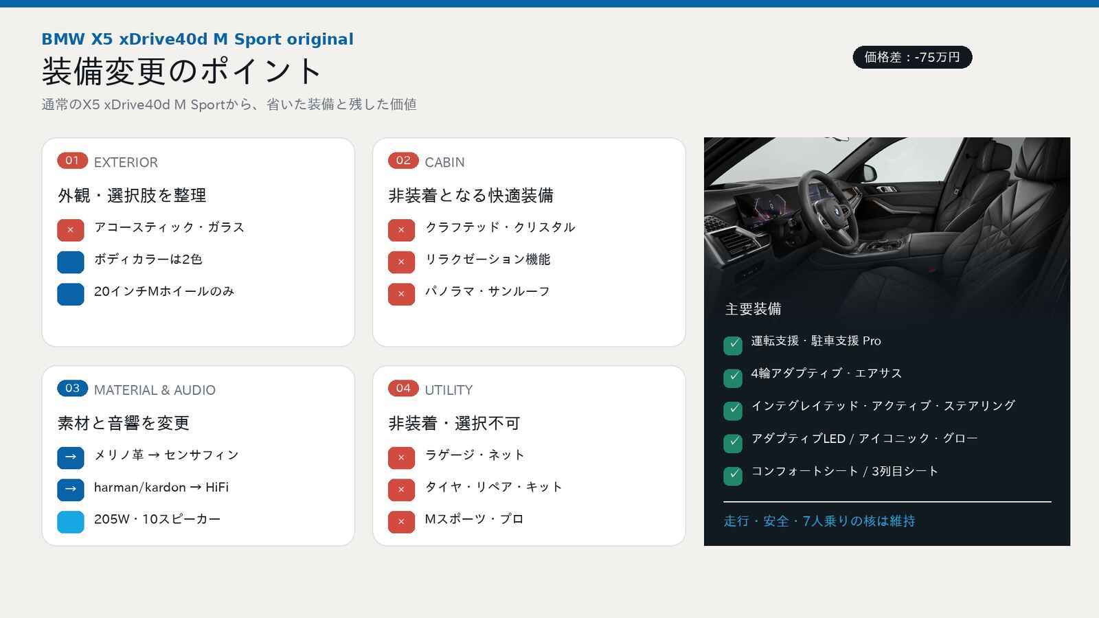 BMW_X5_original_02_装備の違い-2.jpg